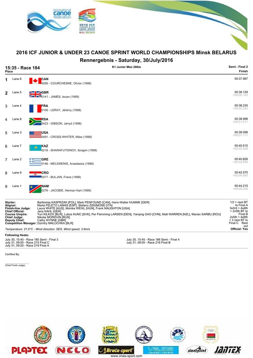 results